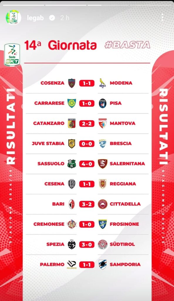 riusltati 14 giornata di serie b 2024